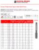 סט מברזי יד 3 יח' HSS 2-56 UNC בסט TITEX